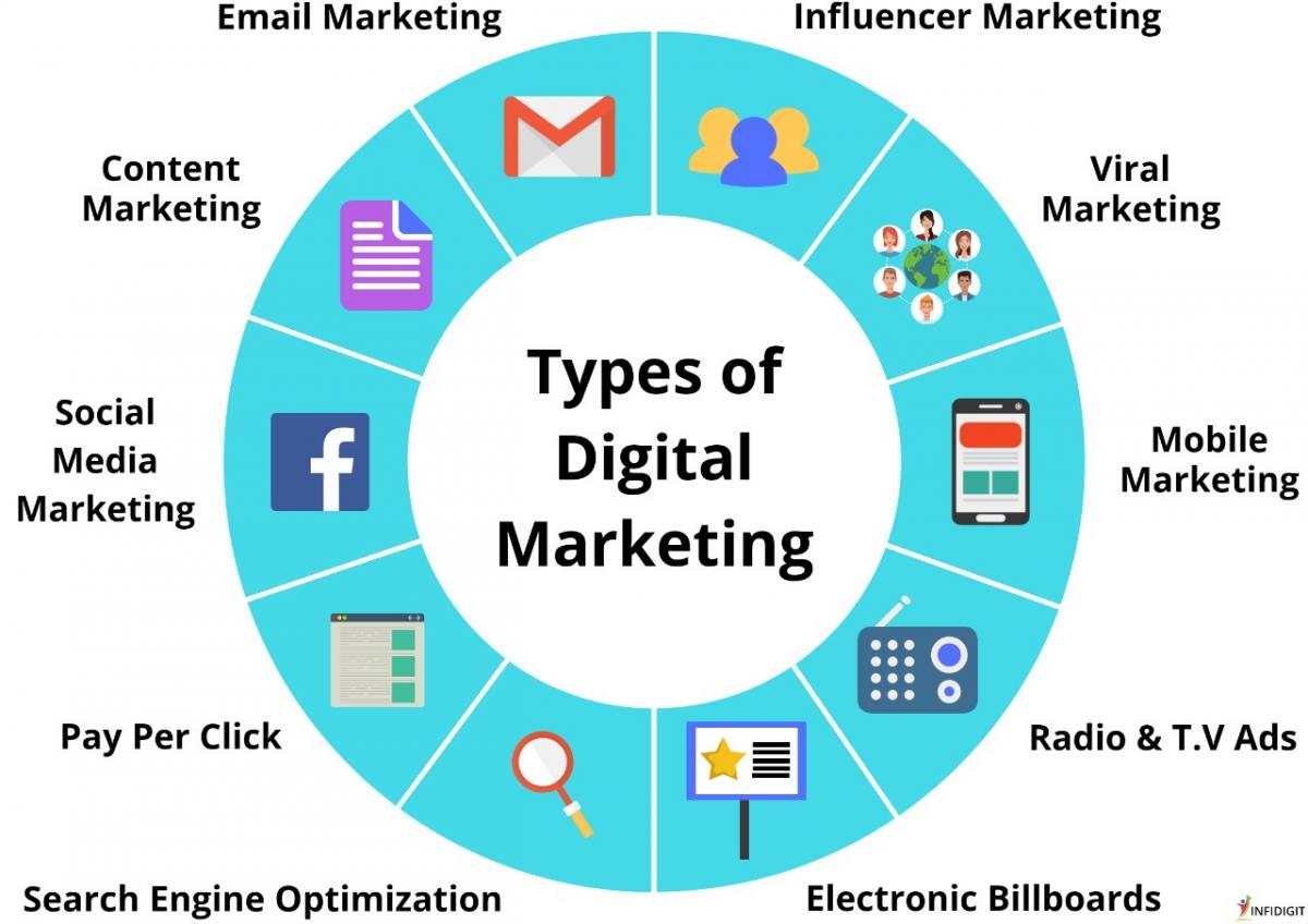 Digital Marketing | Government of India : National Institute of Electronics & Information Technology