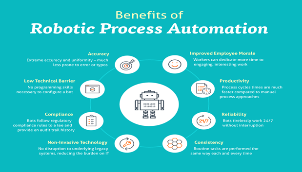 RPA_Graphics_Infographic_F.png